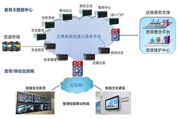 智慧校园